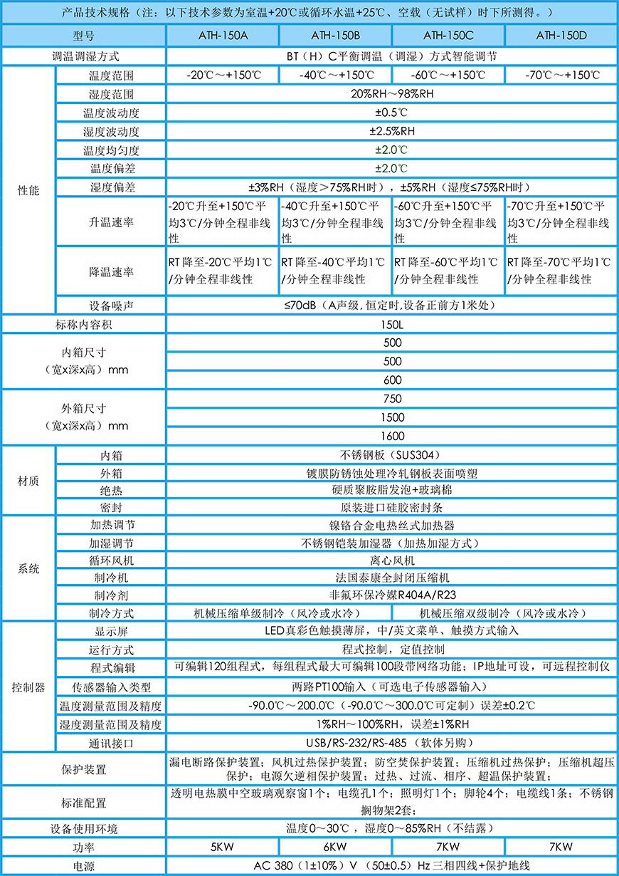 恒溫恒濕試驗箱 150L參數