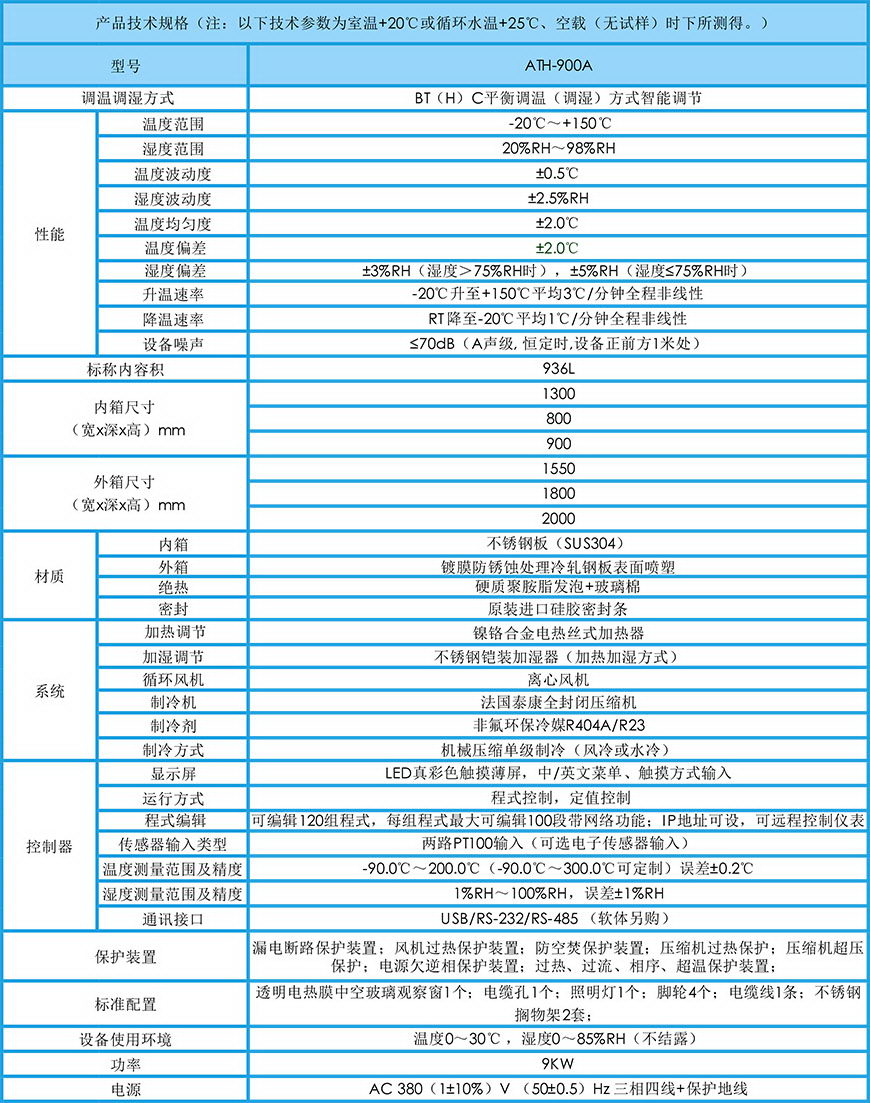 恒溫恒濕試驗箱 900L參數