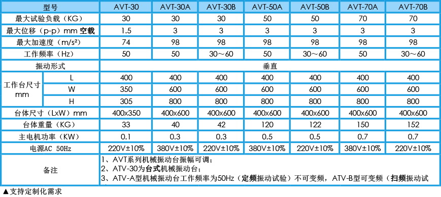 機(jī)械振動臺 AVT系列參數(shù)