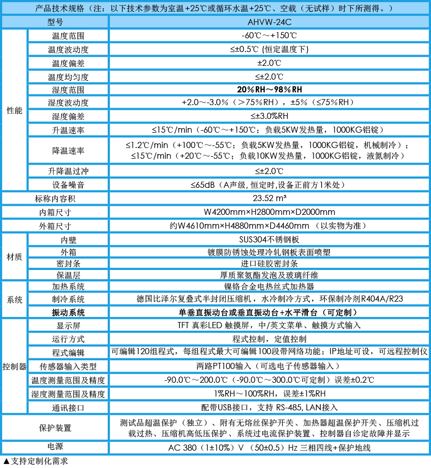步入式三綜合試驗箱參數