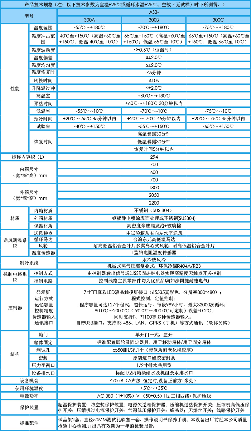 三箱式冷熱沖擊試驗箱 300L參數
