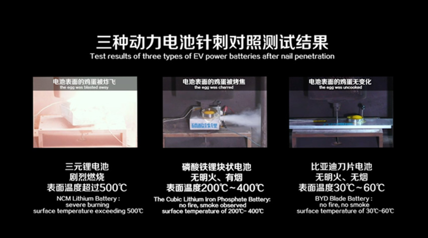 動力電池針刺對照測試結果-星拓行業(yè)資訊.jpg